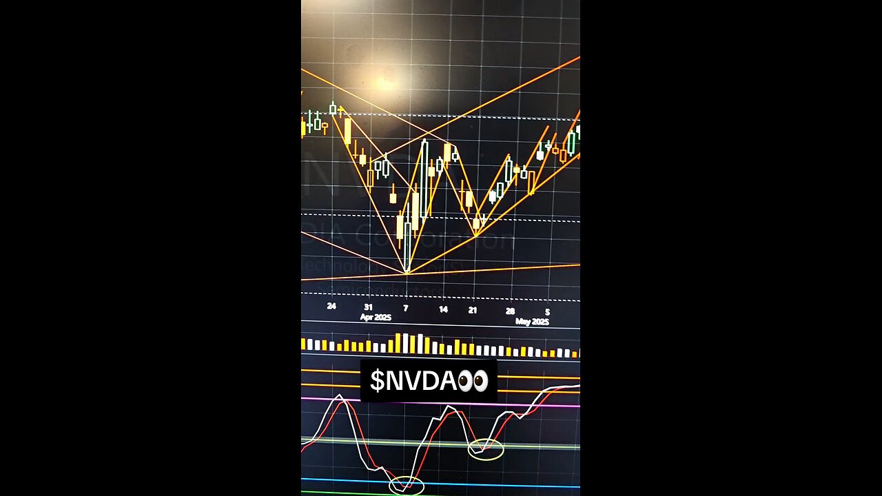 $NVDA👀