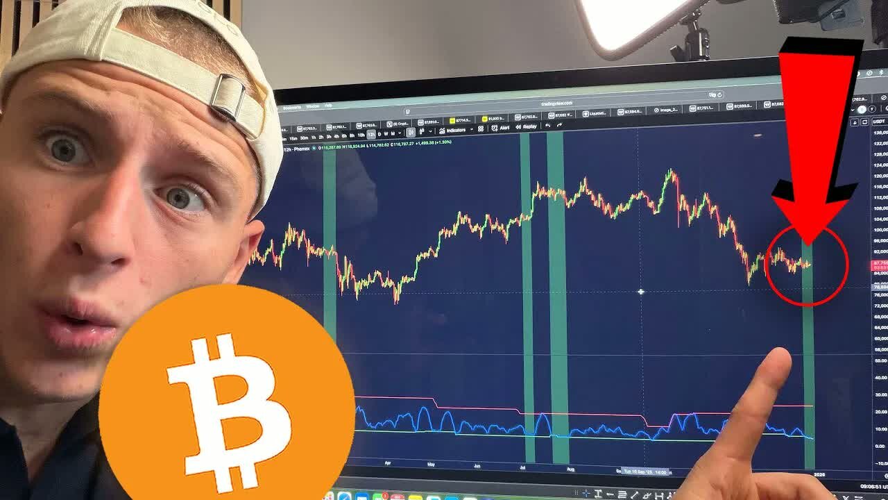 BITCOIN: WATCH WITHIN 24 HOURS....