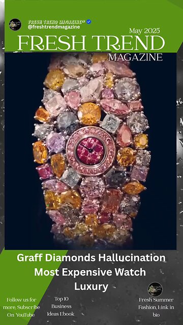 The most Expensive Watch