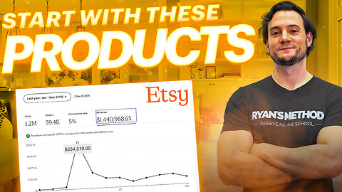 New to Print on Demand? Start With THESE Products