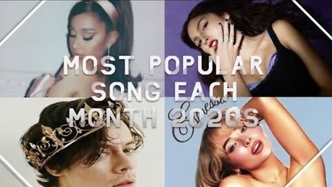 Most Popular Song Each Month (2020–2022) | Music Timeline of Hits