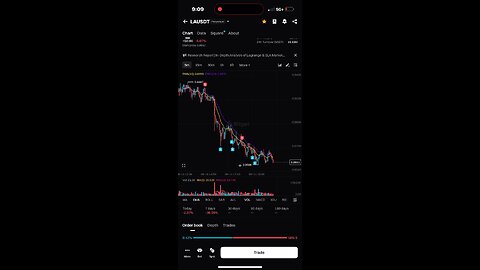 Bigly crypto short