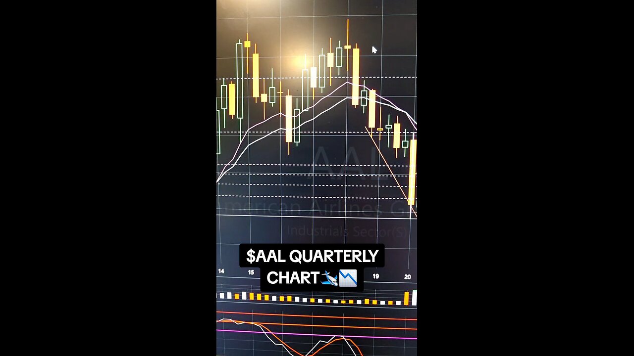 $AAL QUARTERLY CHART 🛩📉