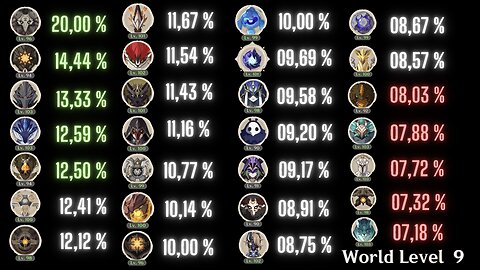 Elite Monster ARTIFACT Drop Rate 5.5 (WL 9) (Genshin Impact)