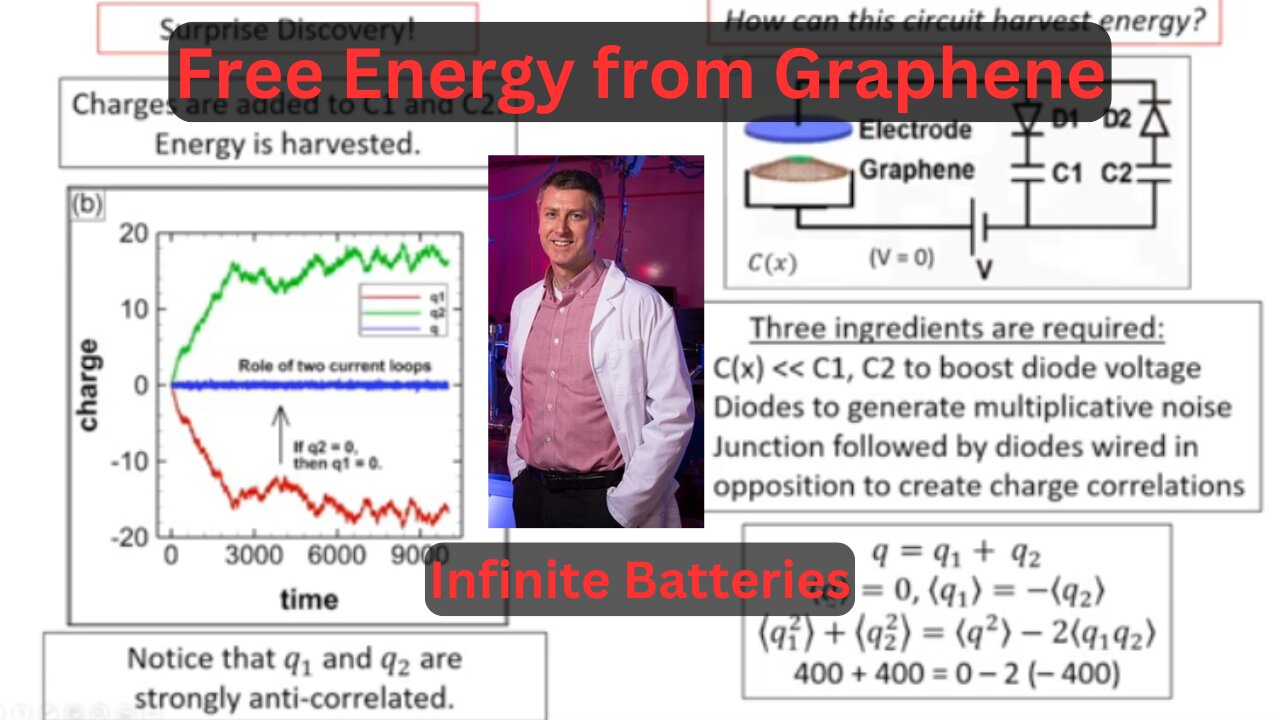 Free Energy from Graphene