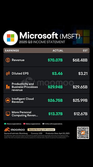 MICROSOFT MSFT, INCOME STATEMENT