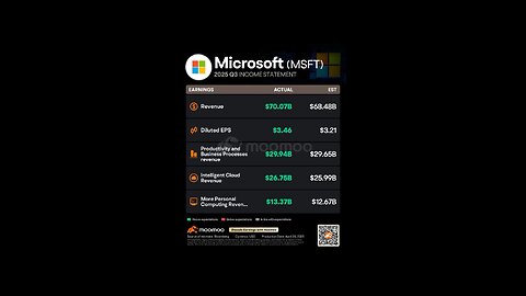 MICROSOFT MSFT, INCOME STATEMENT