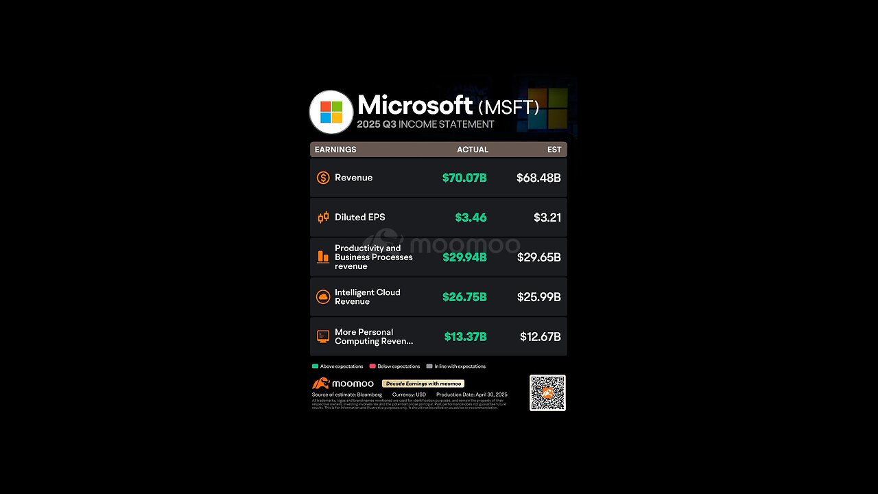 MICROSOFT MSFT, INCOME STATEMENT
