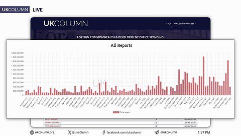 FCDO Spending Update - Billions On Vaxxes | UK Column News