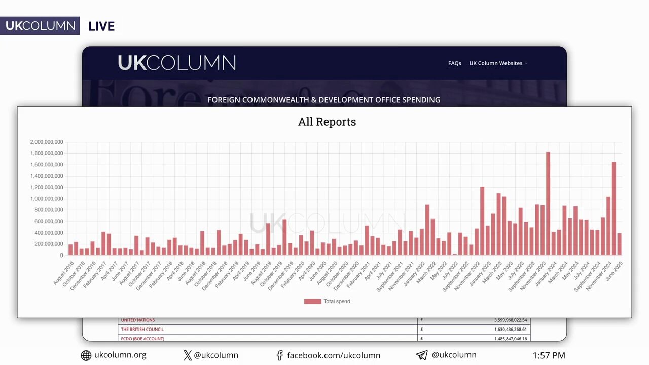 FCDO Spending Update - Billions On Vaxxes | UK Column News