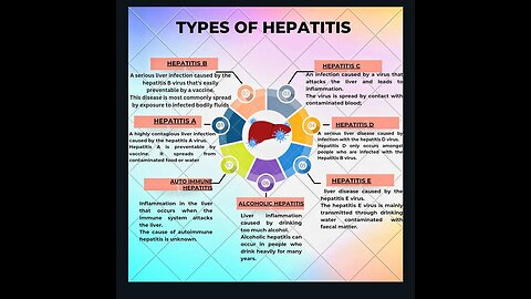 Why Hepatitis E Is Rising Fast—And What You Can Do to Stay Safe