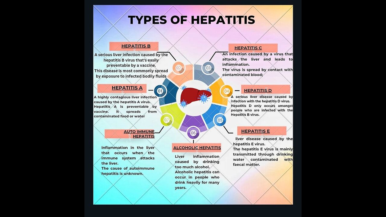Why Hepatitis E Is Rising Fast—And What You Can Do to Stay Safe