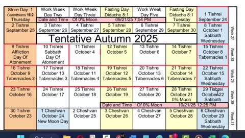 Enoch Calendar 2025: True Fall Feast Dates (Trumpets, Atonement, Tabernacles)