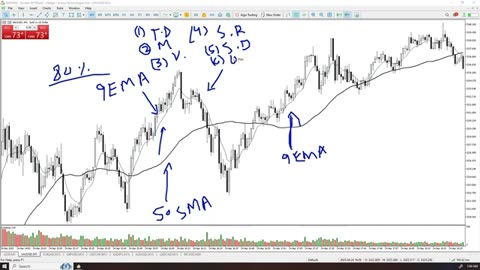 Strategy fo forex, gold and Bitcoin Perfect For Beginners