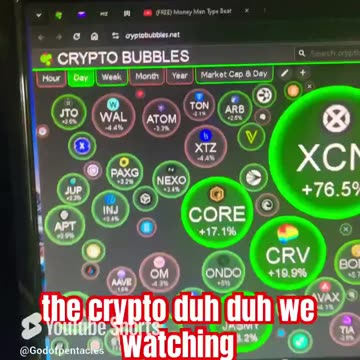 bitcoin btc price prediction crypto market news today! #fyp