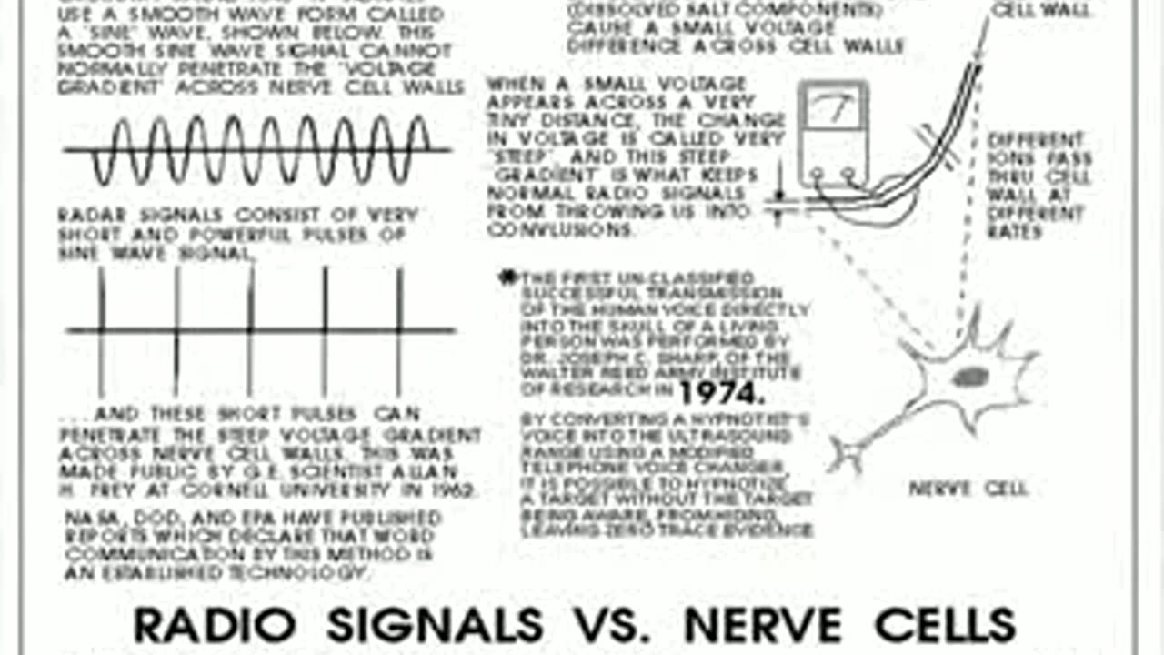 HAARP Earthquake Maker