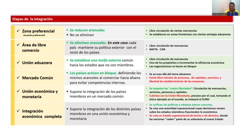 VONEX SEMESTRAL 2024 | Semana 14 | Economía