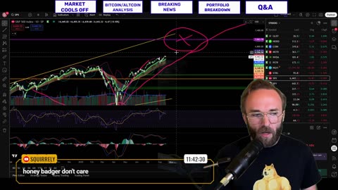 🔥WAITING ON FED.....MARKET COOLS OFF🔥