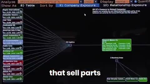 You can not compete against the Bloomberg Terminal