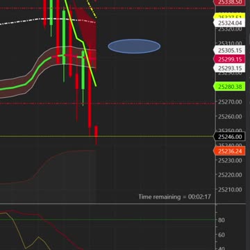 Wait for the pullback to go short!