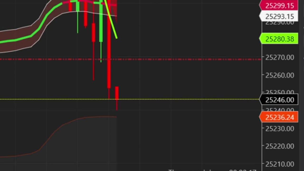 Wait for the pullback to go short!