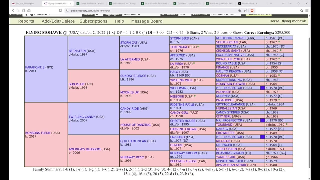 Best Derby Pedigree Profiles 2025 - Final Gambit and Flying Mohawk - Can Either Colt Handle Dirt?