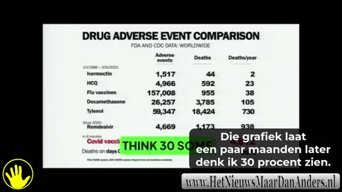 Covid en het hele circus gepland... ze wisten het!