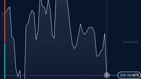 My new trading video