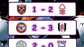 Resultado de los partidos de la liga española, liga italiana y premier league del día 18 de mayo.