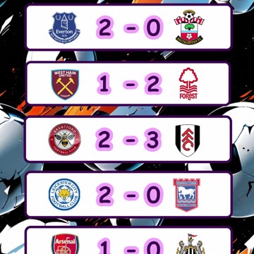 Resultado de los partidos de la liga española, liga italiana y premier league del día 18 de mayo.