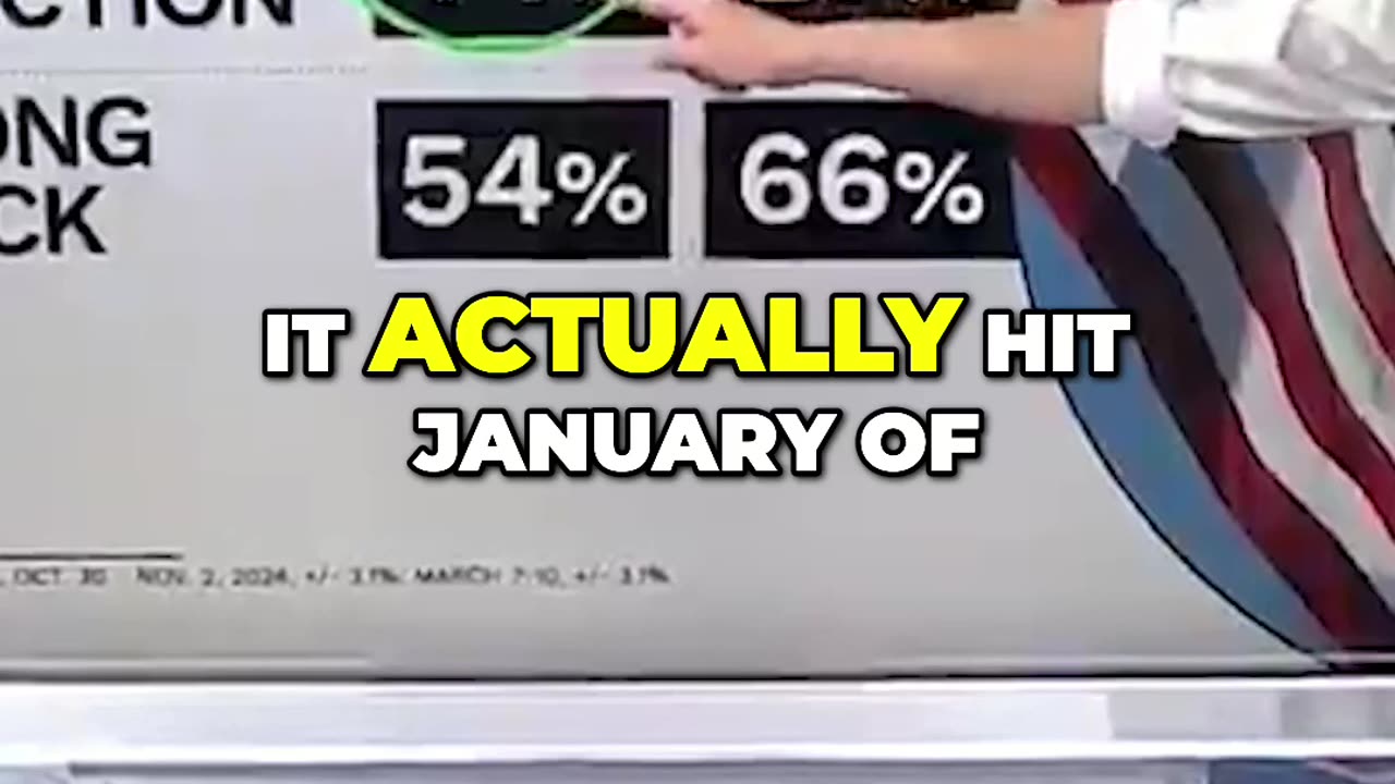 NBC News Poll: 44% Say Country Is Heading in Right Direction Under Trump, Highest Since 2012