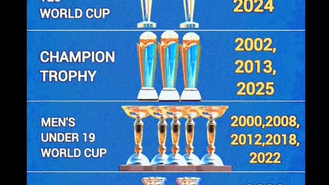 14 Titles Since 1983.Many more to come.Let's be with Indian cricket and support to get titles