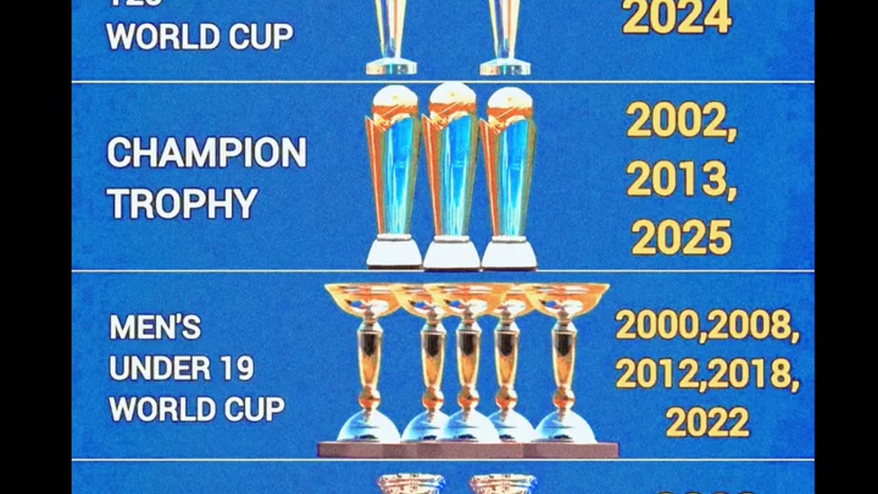14 Titles Since 1983.Many more to come.Let's be with Indian cricket and support to get titles