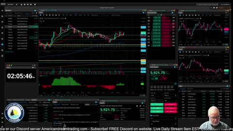 Futures Training