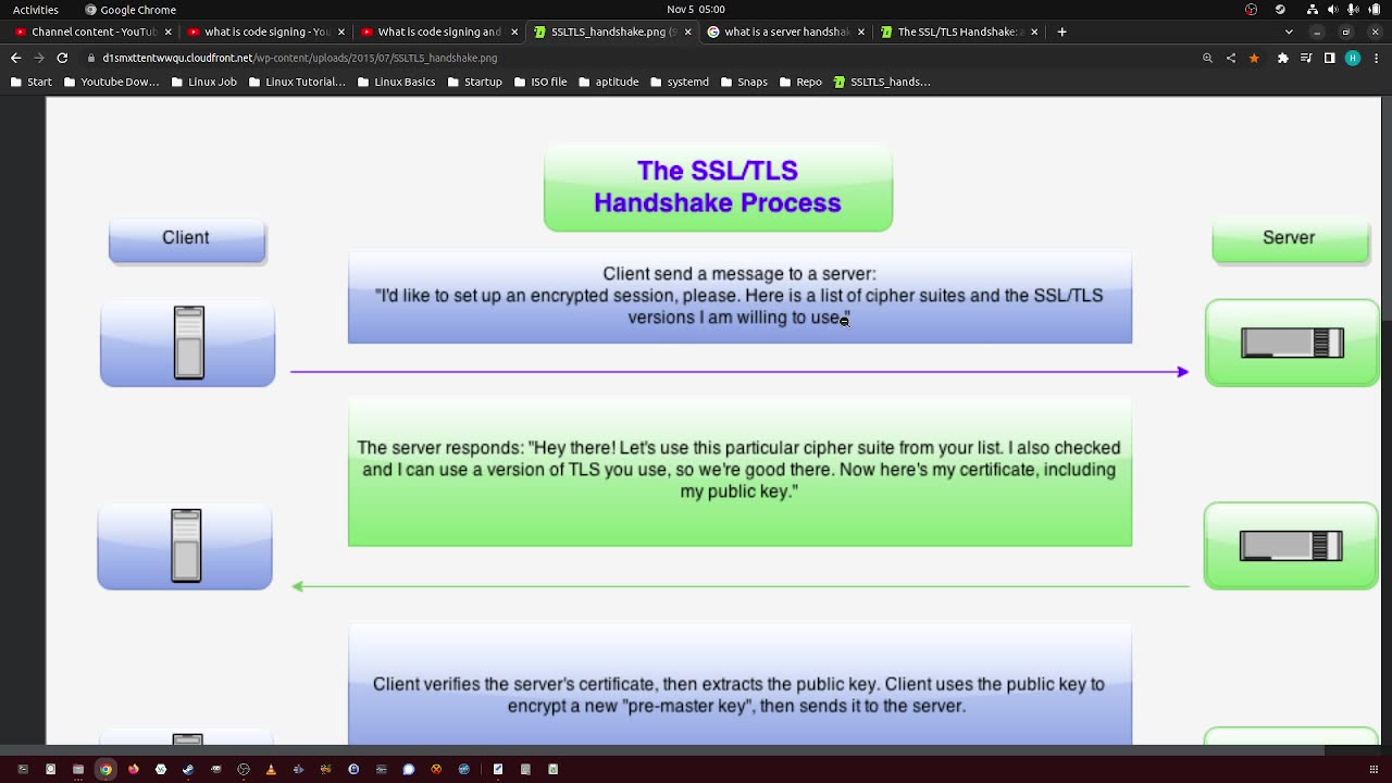 210_what is a server handshake?