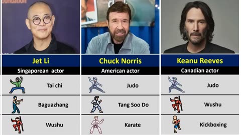 Actors With Serious Martial Arts Skills in Real Life | Hollywood’s Real Fighters