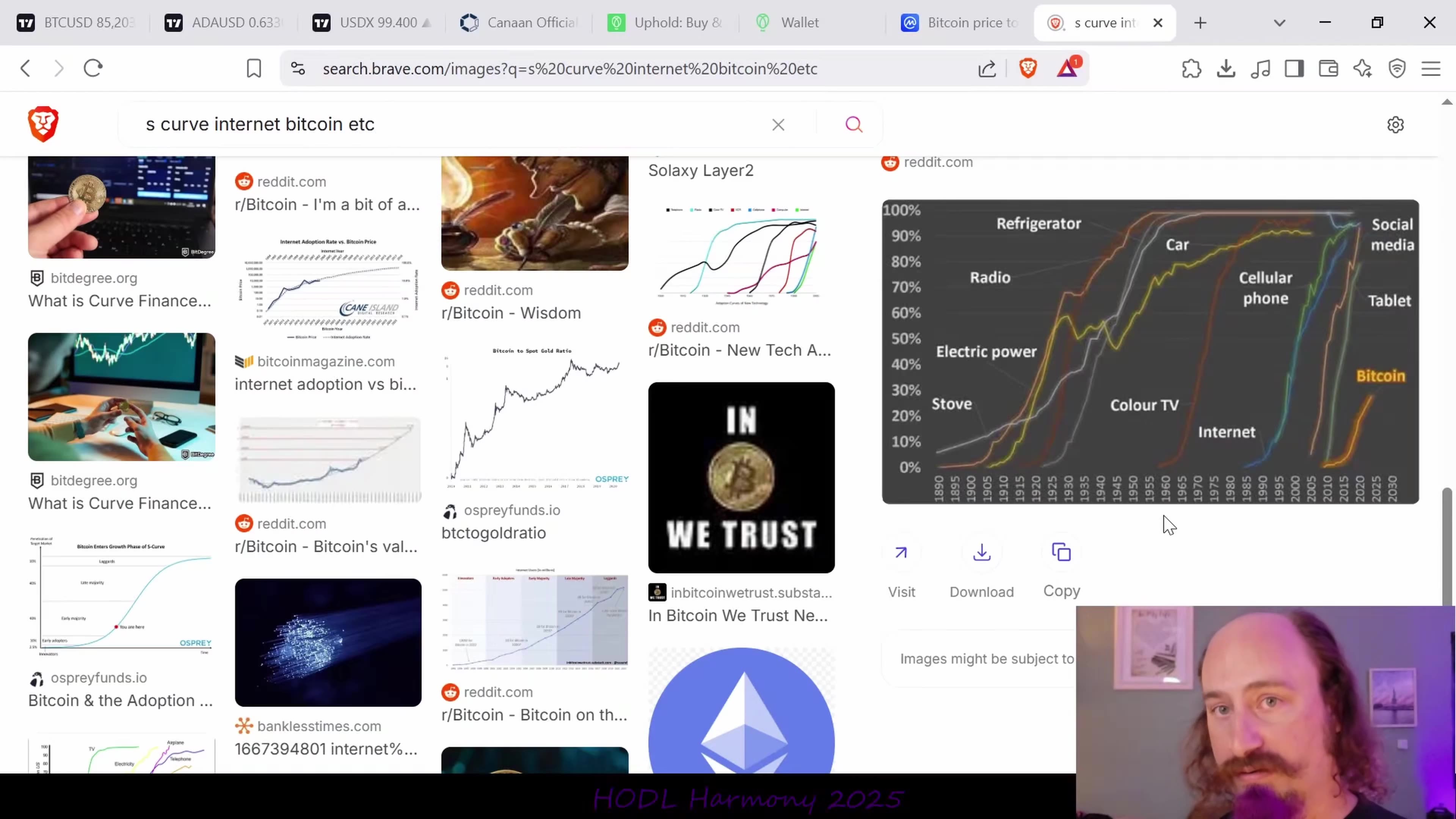 HODL Harmony intro part 1 - Bitcoin weekly history - S curves -4.19.25