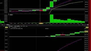 Financial Literacy Technical Analysis & Plays