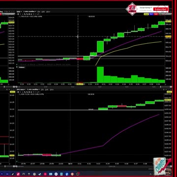Financial Literacy Technical Analysis & Plays