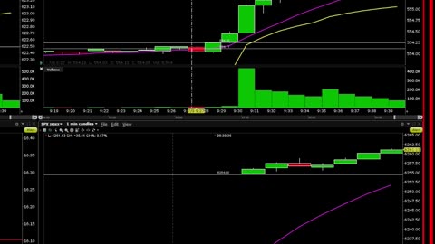 Financial Literacy Technical Analysis & Plays