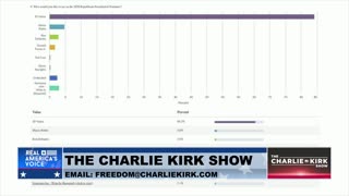 AmericaFest Aftermath: Tucker vs. Shapiro, Nicki Minaj, The Straw Poll| 12.22.2025