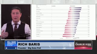 AmericaFest Aftermath: Tucker vs. Shapiro, Nicki Minaj, The Straw Poll| 12.22.2025