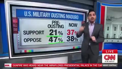 CNN Poll Finds Massive Spike In Support For Venezuela Operation