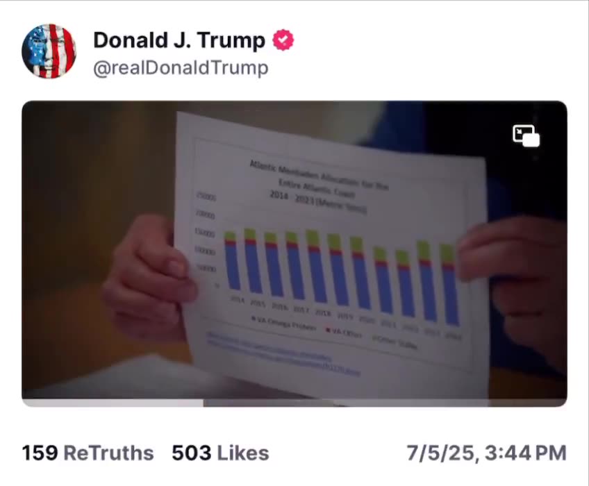 President Trump Wants to Protect American Fishermen From Unfair Canadian Rules