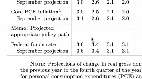 [2025-12-10] BREAKING: Federal Reserve Begins “Economic Reset” - Stocks Skyrocket!
