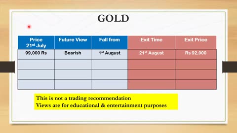 GOLD prices will crash in August