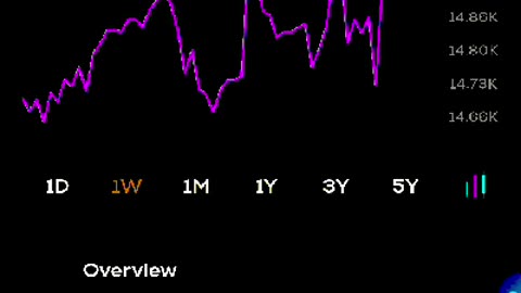 Ptc share price analysis latest