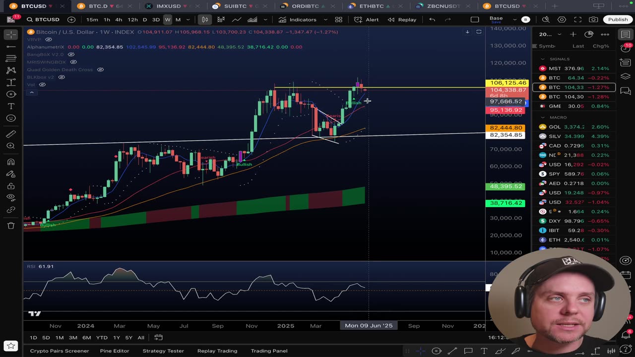 BITCOIN & CRYPTO NEWS & PRICE [June 2nd 2025]