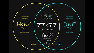111425 You are incomplete without The Bible Code! There appeared to them Moses and Elijah