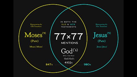 111425 You are incomplete without The Bible Code! There appeared to them Moses and Elijah